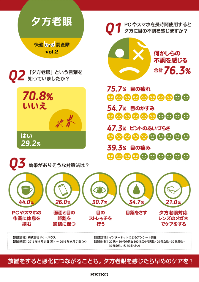 夕方老眼