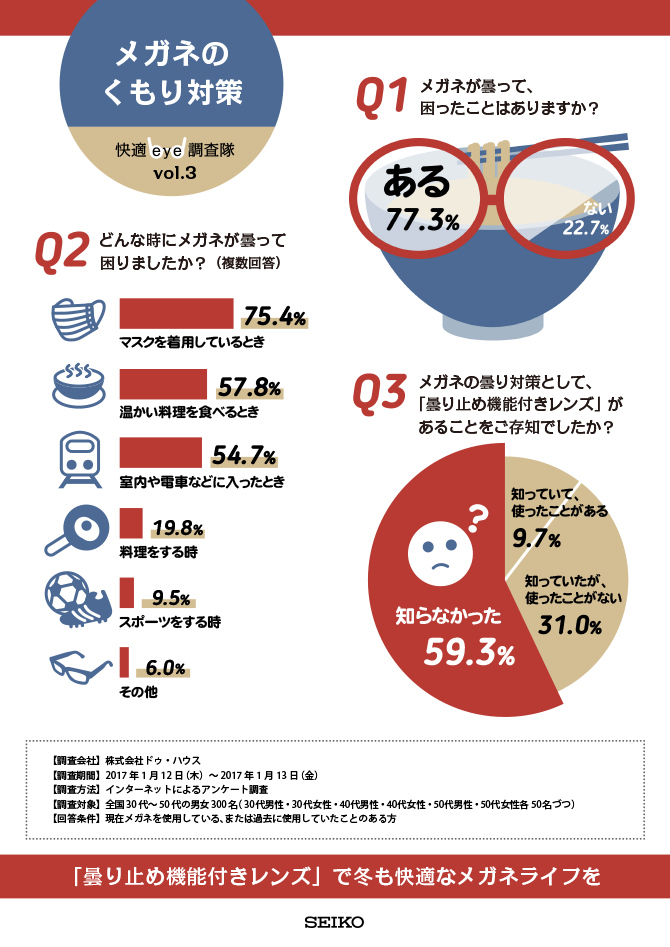 メガネのくもり対策