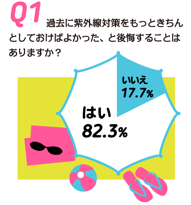 目と紫外線の関係について