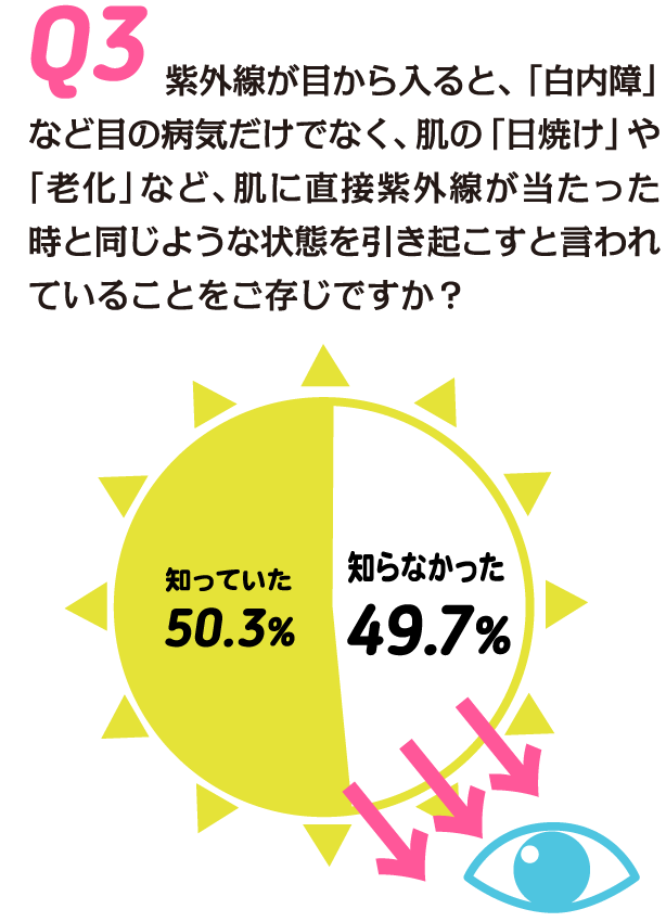 目と紫外線の関係について