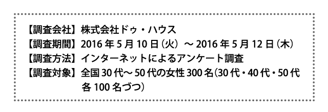 目と紫外線の関係について