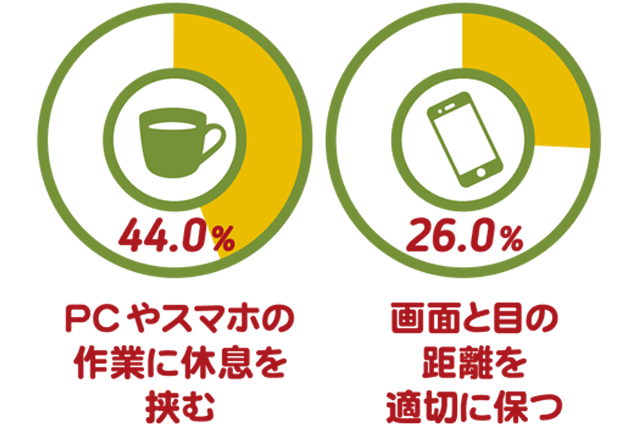 夕方老眼について