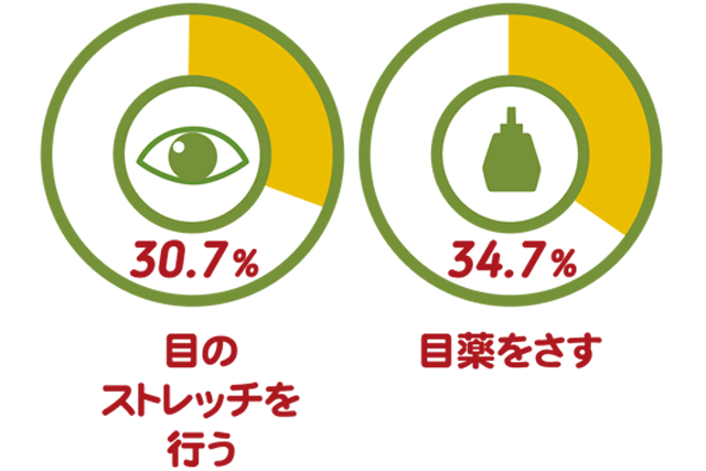 夕方老眼について