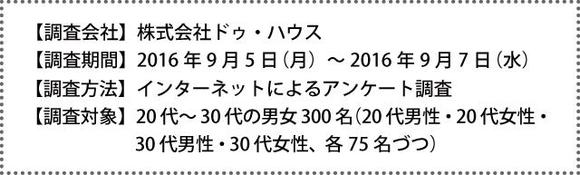 夕方老眼について