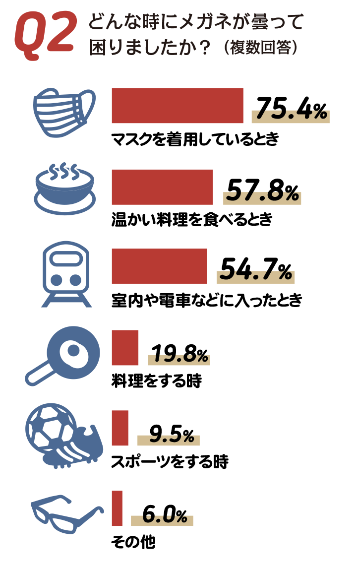 夕方老眼について