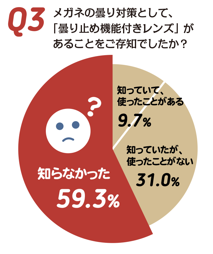 夕方老眼について