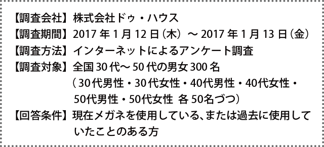 夕方老眼について