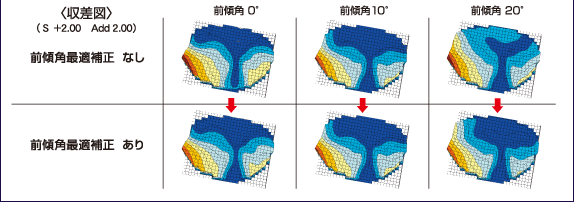 前傾角最適補正ありなしの収差図