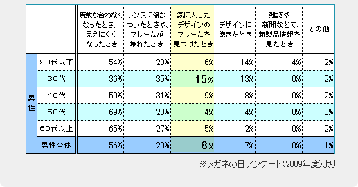 表組み