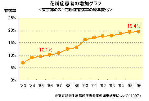 今年の花粉症対策 06年版 快適視生活応援団