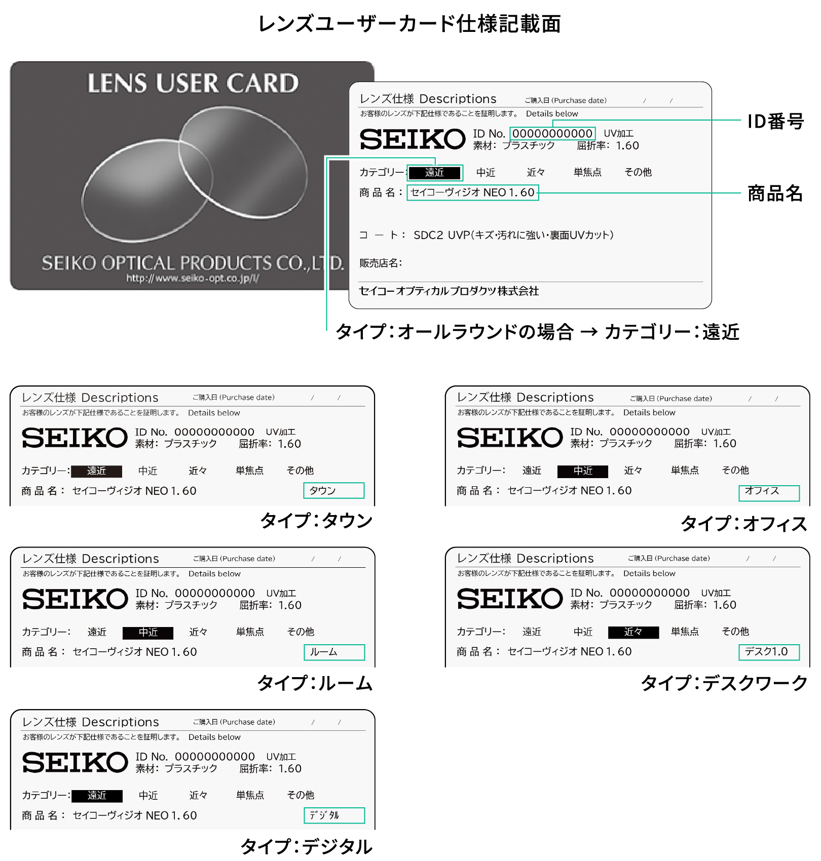 ユーザーカードの仕様記載面